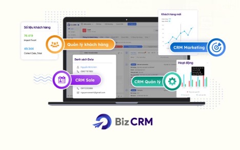 Áp dụng BizCRM để đạt được mục tiêu kinh doanh 